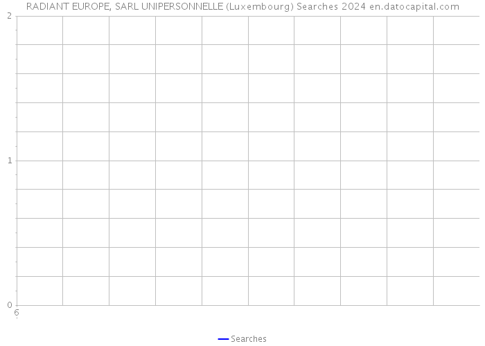 RADIANT EUROPE, SARL UNIPERSONNELLE (Luxembourg) Searches 2024 