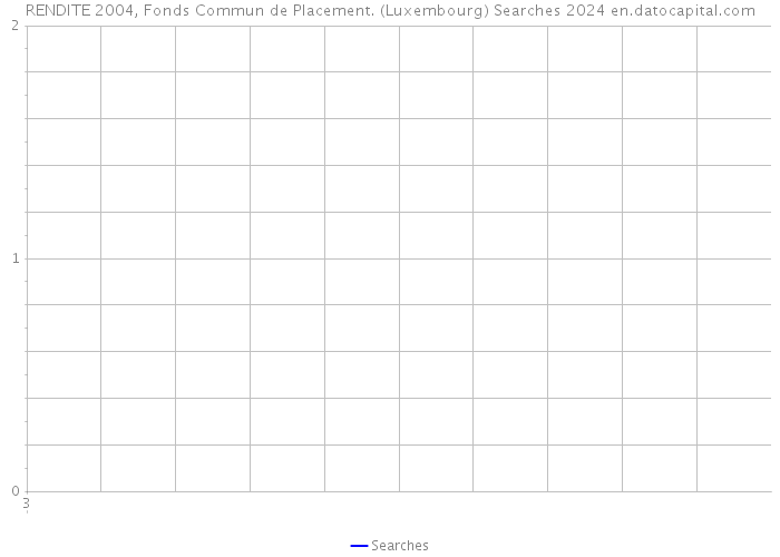 RENDITE 2004, Fonds Commun de Placement. (Luxembourg) Searches 2024 