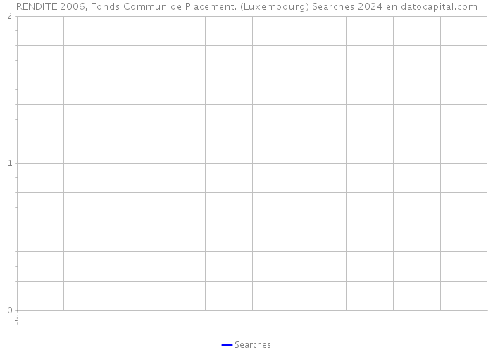 RENDITE 2006, Fonds Commun de Placement. (Luxembourg) Searches 2024 