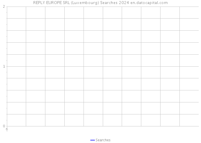 REPLY EUROPE SRL (Luxembourg) Searches 2024 