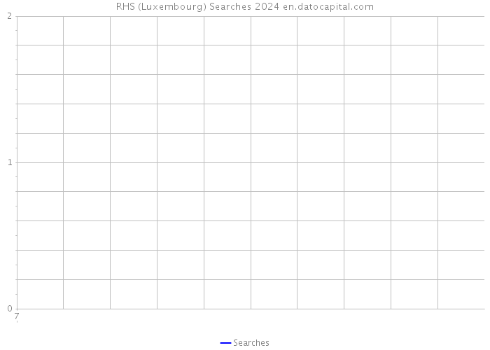 RHS (Luxembourg) Searches 2024 