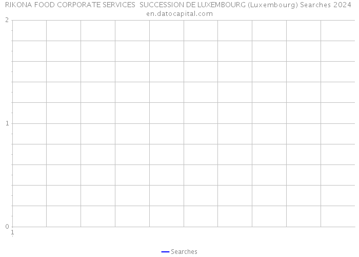 RIKONA FOOD CORPORATE SERVICES SUCCESSION DE LUXEMBOURG (Luxembourg) Searches 2024 