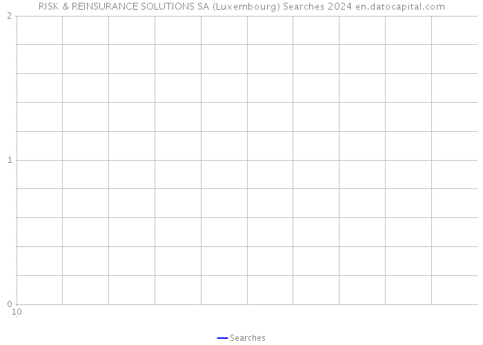 RISK & REINSURANCE SOLUTIONS SA (Luxembourg) Searches 2024 