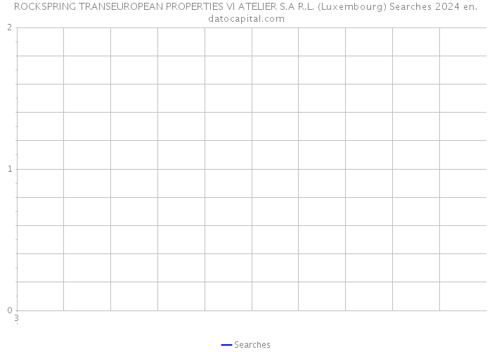 ROCKSPRING TRANSEUROPEAN PROPERTIES VI ATELIER S.A R.L. (Luxembourg) Searches 2024 