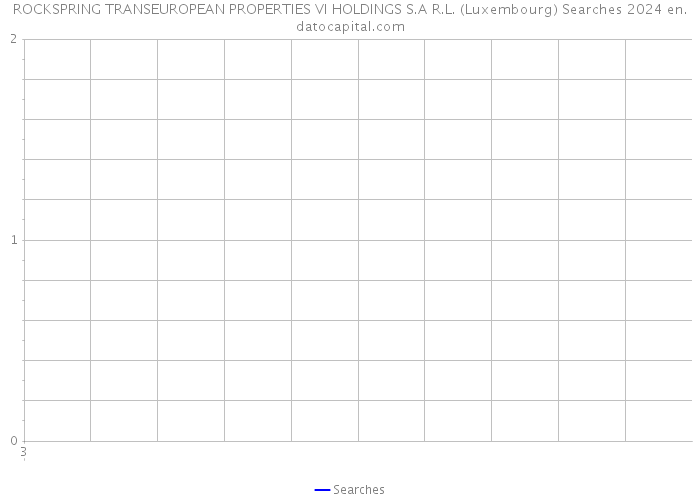 ROCKSPRING TRANSEUROPEAN PROPERTIES VI HOLDINGS S.A R.L. (Luxembourg) Searches 2024 