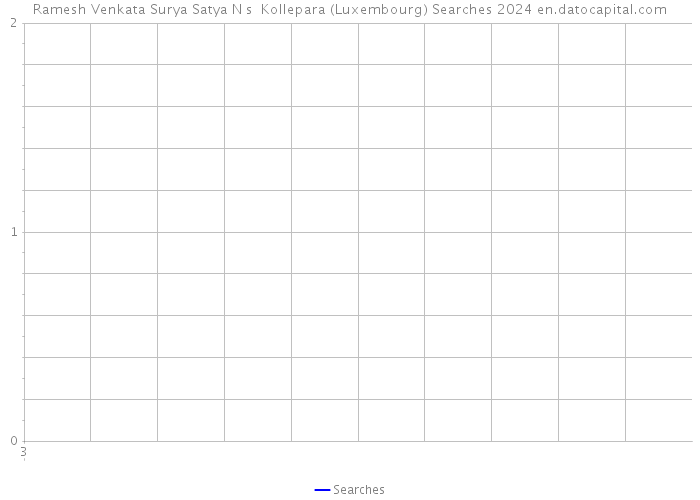 Ramesh Venkata Surya Satya N s Kollepara (Luxembourg) Searches 2024 
