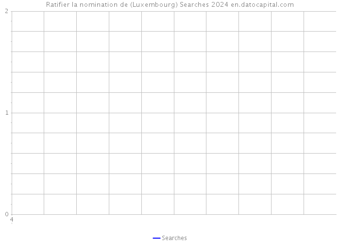 Ratifier la nomination de (Luxembourg) Searches 2024 
