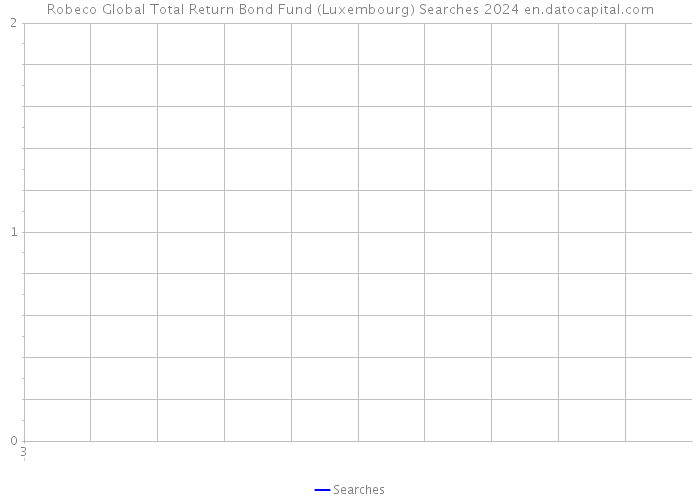 Robeco Global Total Return Bond Fund (Luxembourg) Searches 2024 