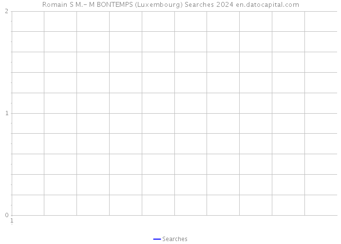 Romain S M.- M BONTEMPS (Luxembourg) Searches 2024 