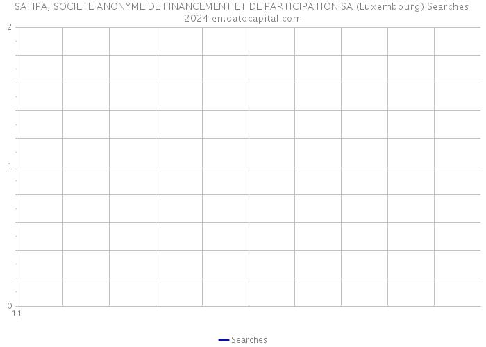 SAFIPA, SOCIETE ANONYME DE FINANCEMENT ET DE PARTICIPATION SA (Luxembourg) Searches 2024 