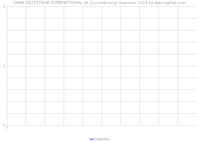 SAME DEUTZ FAHR INTERNATIONAL SA (Luxembourg) Searches 2024 