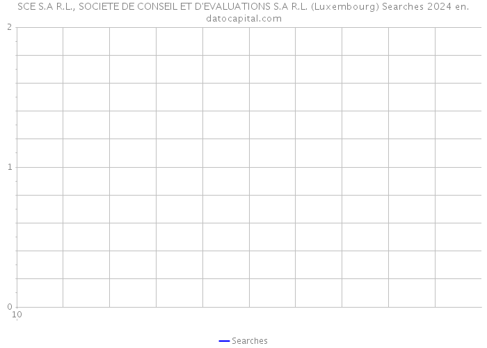 SCE S.A R.L., SOCIETE DE CONSEIL ET D'EVALUATIONS S.A R.L. (Luxembourg) Searches 2024 