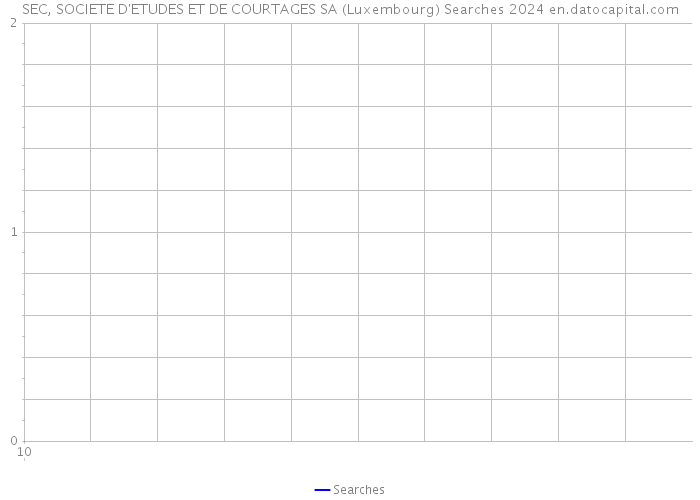 SEC, SOCIETE D'ETUDES ET DE COURTAGES SA (Luxembourg) Searches 2024 