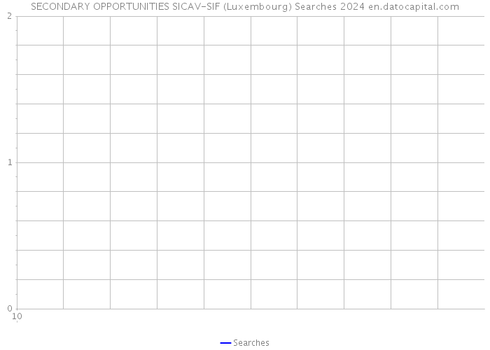SECONDARY OPPORTUNITIES SICAV-SIF (Luxembourg) Searches 2024 