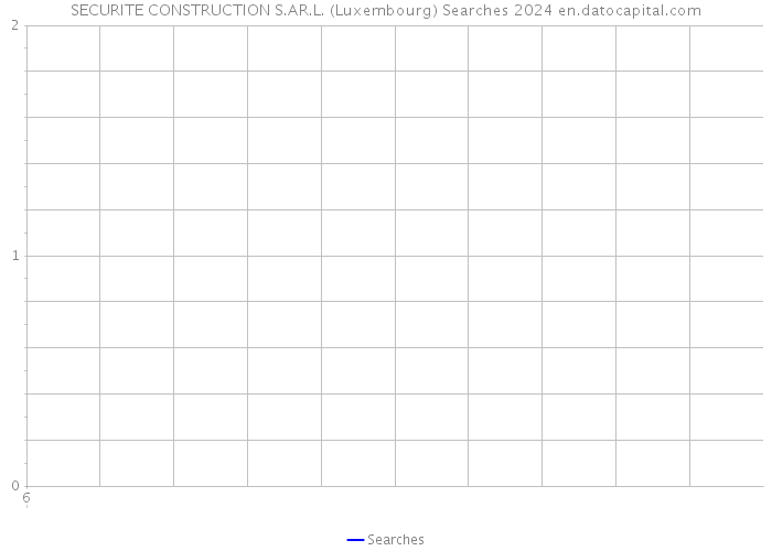 SECURITE CONSTRUCTION S.AR.L. (Luxembourg) Searches 2024 