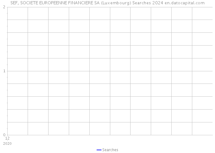 SEF, SOCIETE EUROPEENNE FINANCIERE SA (Luxembourg) Searches 2024 