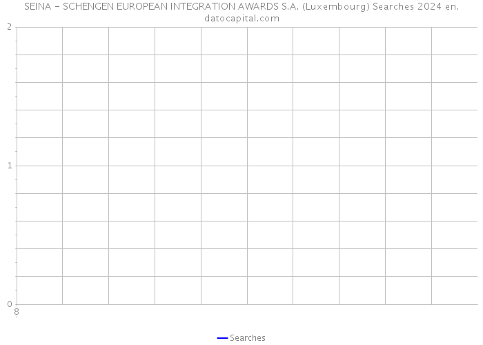 SEINA - SCHENGEN EUROPEAN INTEGRATION AWARDS S.A. (Luxembourg) Searches 2024 