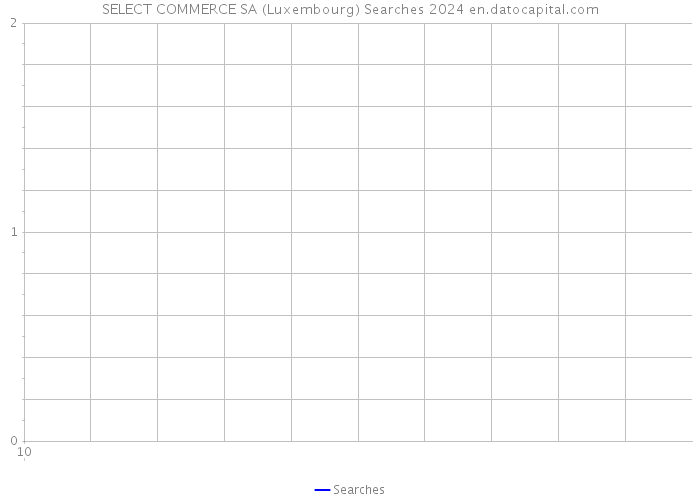SELECT COMMERCE SA (Luxembourg) Searches 2024 