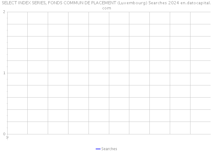SELECT INDEX SERIES, FONDS COMMUN DE PLACEMENT (Luxembourg) Searches 2024 