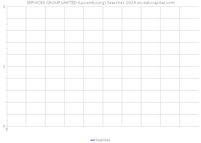 SERVICES GROUP LIMITED (Luxembourg) Searches 2024 