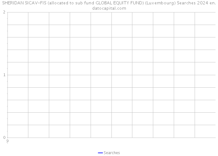 SHERIDAN SICAV-FIS (allocated to sub fund GLOBAL EQUITY FUND) (Luxembourg) Searches 2024 
