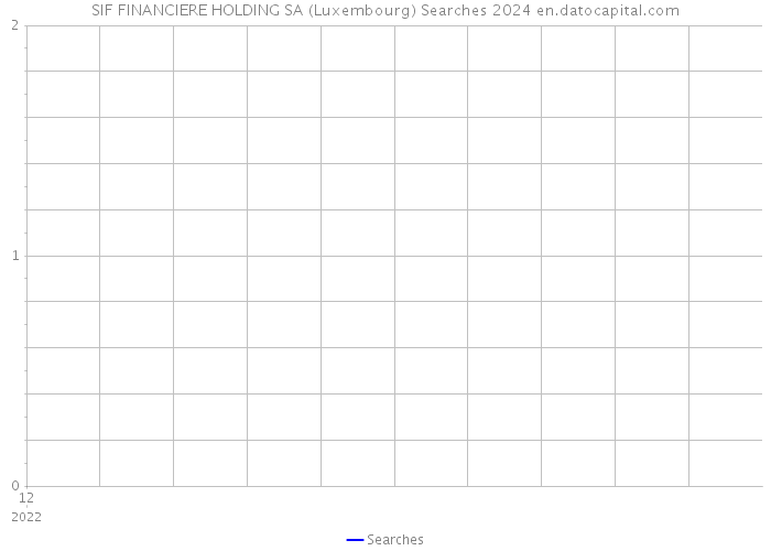 SIF FINANCIERE HOLDING SA (Luxembourg) Searches 2024 