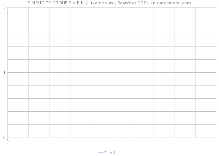 SIMPLICITY GROUP S.A R.L. (Luxembourg) Searches 2024 