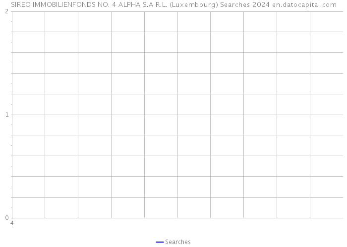 SIREO IMMOBILIENFONDS NO. 4 ALPHA S.A R.L. (Luxembourg) Searches 2024 