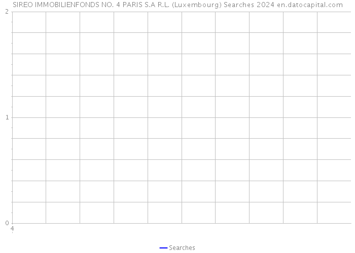 SIREO IMMOBILIENFONDS NO. 4 PARIS S.A R.L. (Luxembourg) Searches 2024 