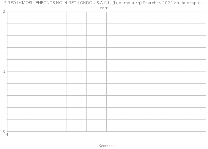 SIREO IMMOBILIENFONDS NO. 4 RED LONDON S.A R.L. (Luxembourg) Searches 2024 