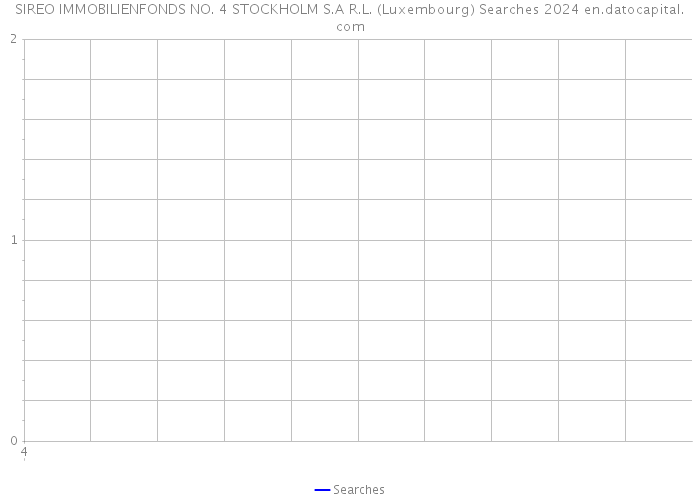 SIREO IMMOBILIENFONDS NO. 4 STOCKHOLM S.A R.L. (Luxembourg) Searches 2024 