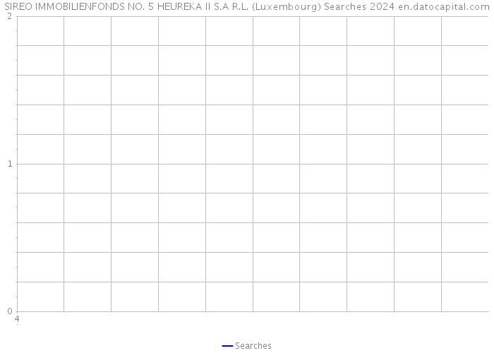 SIREO IMMOBILIENFONDS NO. 5 HEUREKA II S.A R.L. (Luxembourg) Searches 2024 