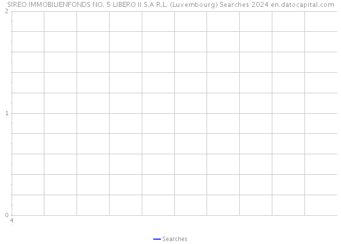 SIREO IMMOBILIENFONDS NO. 5 LIBERO II S.A R.L. (Luxembourg) Searches 2024 