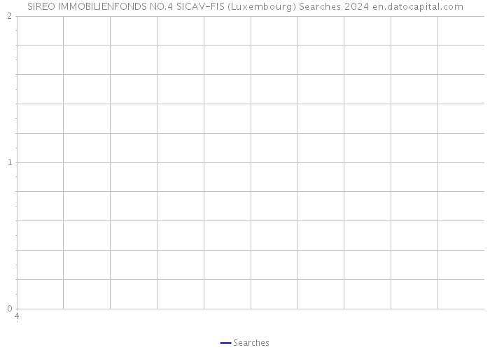 SIREO IMMOBILIENFONDS NO.4 SICAV-FIS (Luxembourg) Searches 2024 
