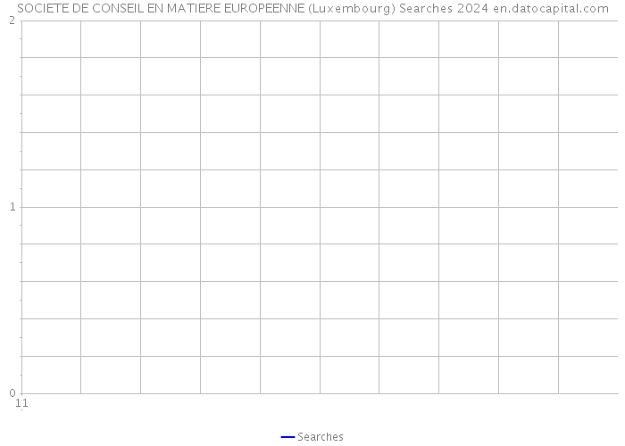 SOCIETE DE CONSEIL EN MATIERE EUROPEENNE (Luxembourg) Searches 2024 