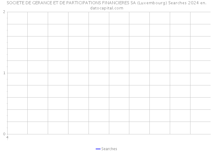 SOCIETE DE GERANCE ET DE PARTICIPATIONS FINANCIERES SA (Luxembourg) Searches 2024 