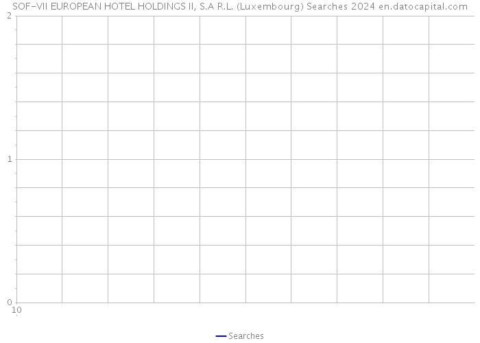 SOF-VII EUROPEAN HOTEL HOLDINGS II, S.A R.L. (Luxembourg) Searches 2024 