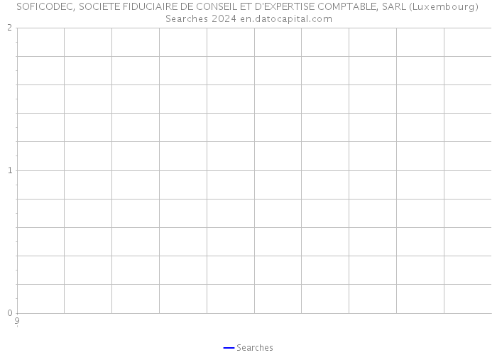 SOFICODEC, SOCIETE FIDUCIAIRE DE CONSEIL ET D'EXPERTISE COMPTABLE, SARL (Luxembourg) Searches 2024 