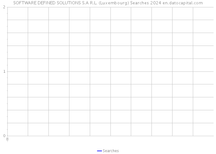 SOFTWARE DEFINED SOLUTIONS S.A R.L. (Luxembourg) Searches 2024 