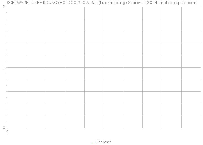 SOFTWARE LUXEMBOURG (HOLDCO 2) S.A R.L. (Luxembourg) Searches 2024 