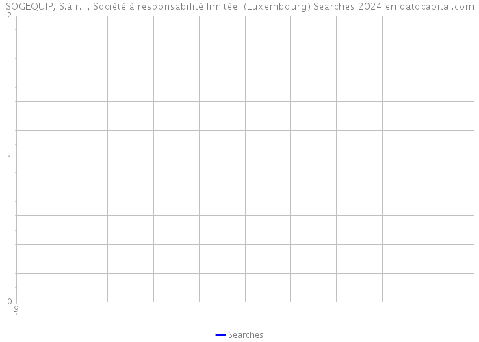 SOGEQUIP, S.à r.l., Société à responsabilité limitée. (Luxembourg) Searches 2024 