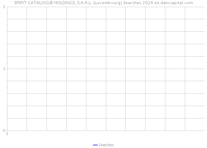 SPIRIT CATALOGUE HOLDINGS, S.A R.L. (Luxembourg) Searches 2024 