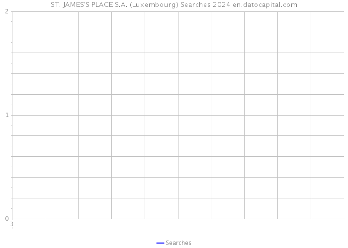 ST. JAMES'S PLACE S.A. (Luxembourg) Searches 2024 