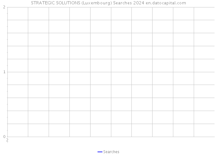 STRATEGIC SOLUTIONS (Luxembourg) Searches 2024 