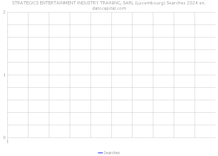 STRATEGICS ENTERTAINMENT INDUSTRY TRAINING, SARL (Luxembourg) Searches 2024 