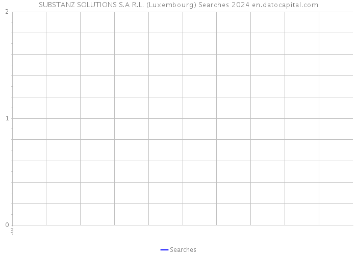 SUBSTANZ SOLUTIONS S.A R.L. (Luxembourg) Searches 2024 
