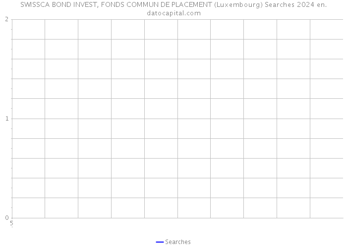 SWISSCA BOND INVEST, FONDS COMMUN DE PLACEMENT (Luxembourg) Searches 2024 