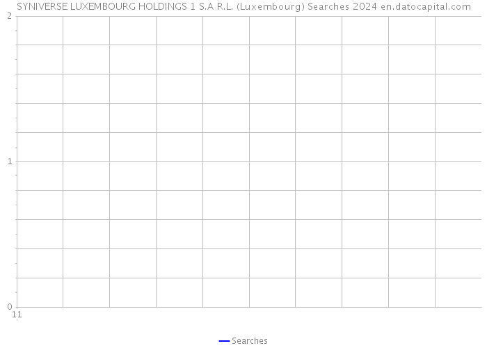 SYNIVERSE LUXEMBOURG HOLDINGS 1 S.A R.L. (Luxembourg) Searches 2024 
