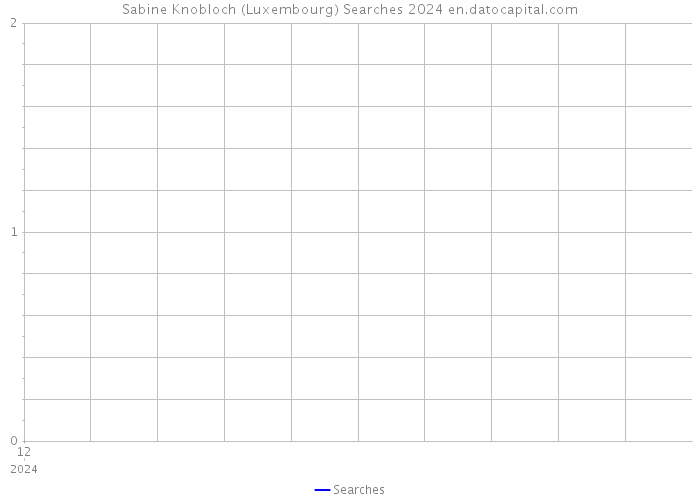Sabine Knobloch (Luxembourg) Searches 2024 