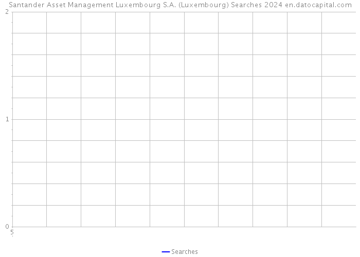 Santander Asset Management Luxembourg S.A. (Luxembourg) Searches 2024 